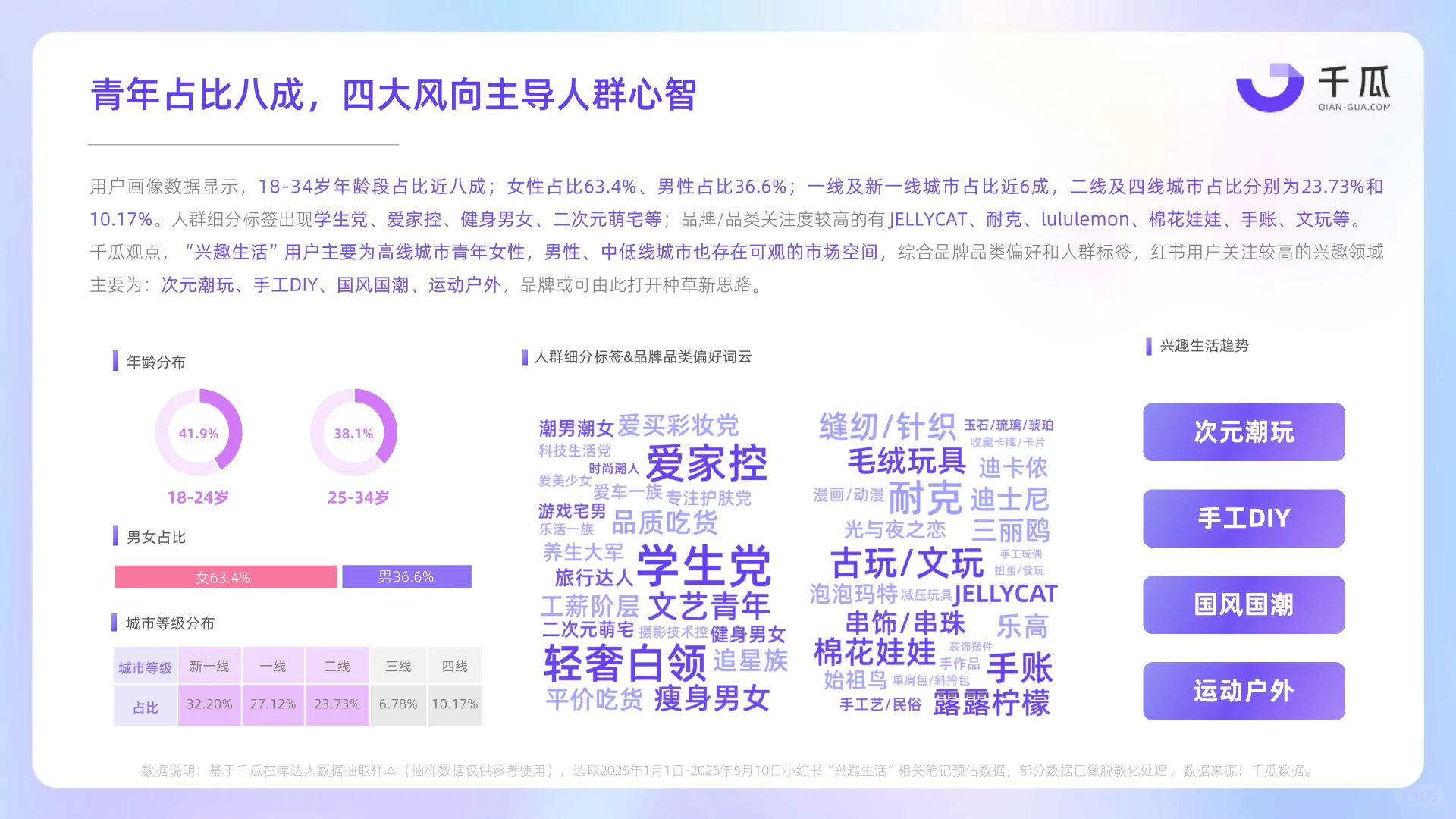 2025年小红书兴趣生活数据洞察报告