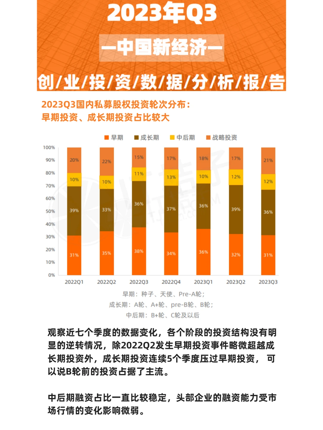 2023Q3投融资总结:创投格局分化