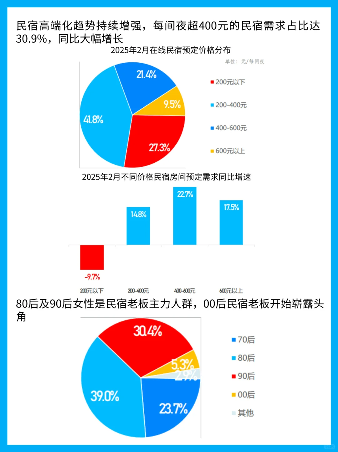 2025民宿行业新风口解析