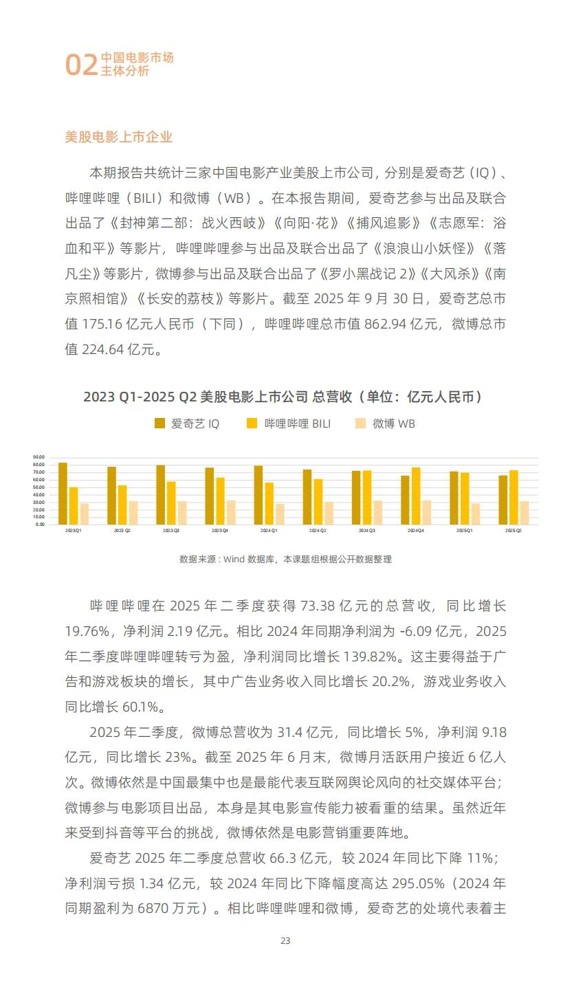 2025中国电影投融资报告