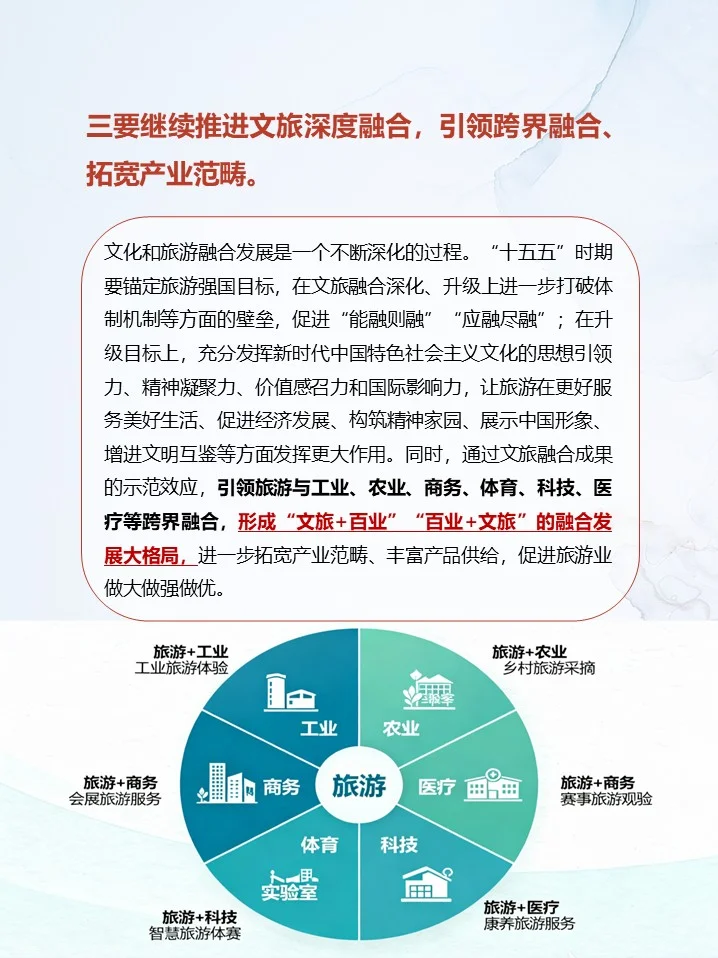 “十五五”旅游业发展要点