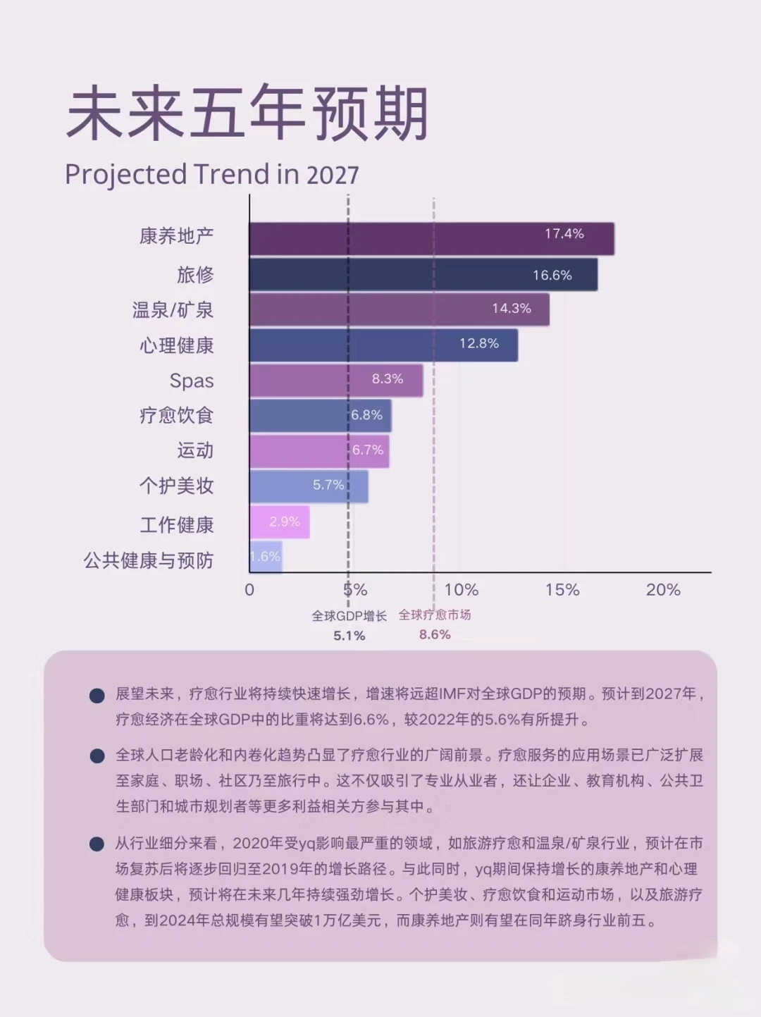 全球疗愈经济|2023年深度分析与展望