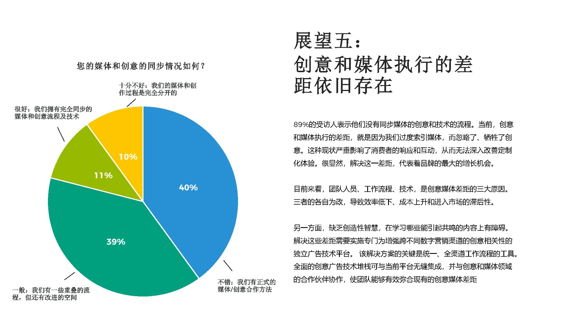 10页报告|2024年广告行业展望报告
