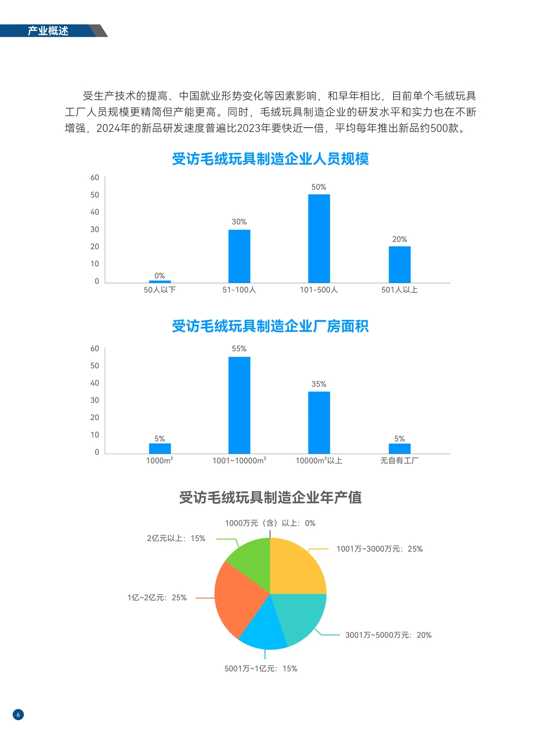 2025家居神器出海研究报告 | 28页