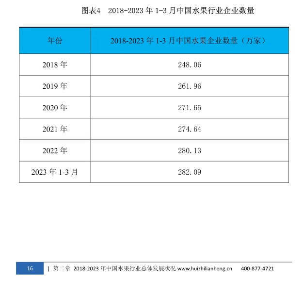 水果行业市场研究与发展前景预测报告