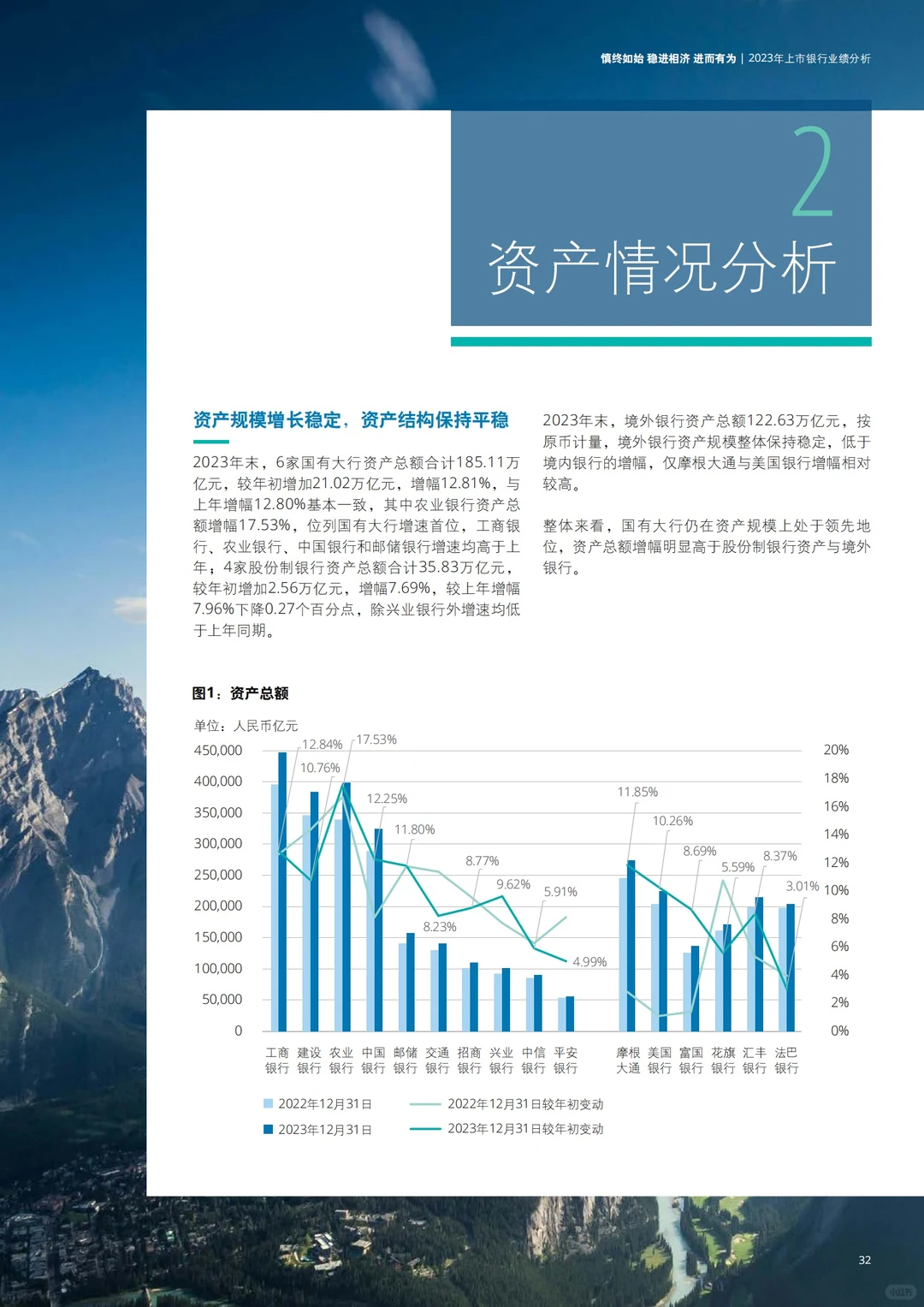 198页报告|2024中国银行业展望