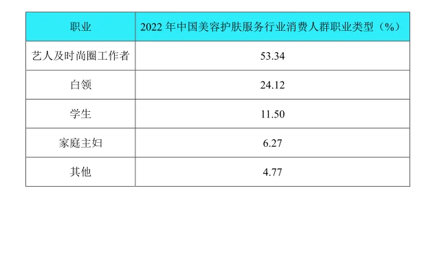 美容护肤服务行业市场研究与发展前景报告