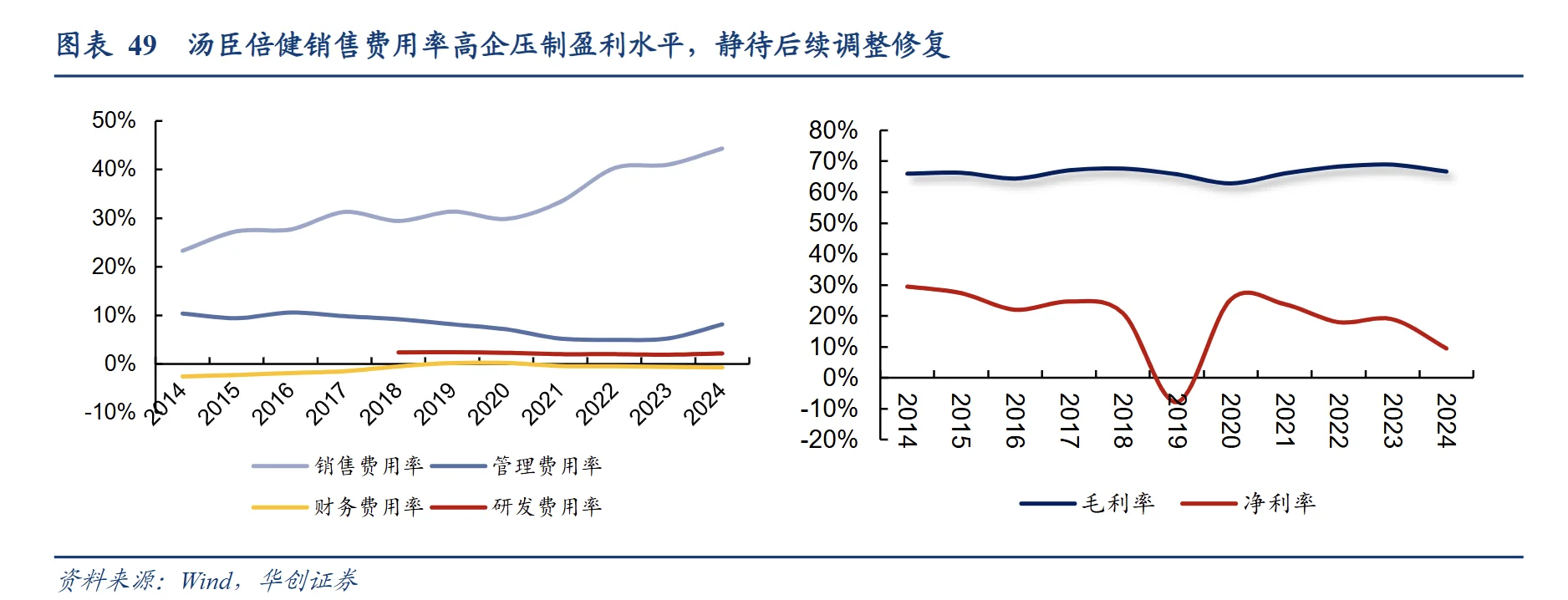 报告分享| 【2025保健品市场新格局