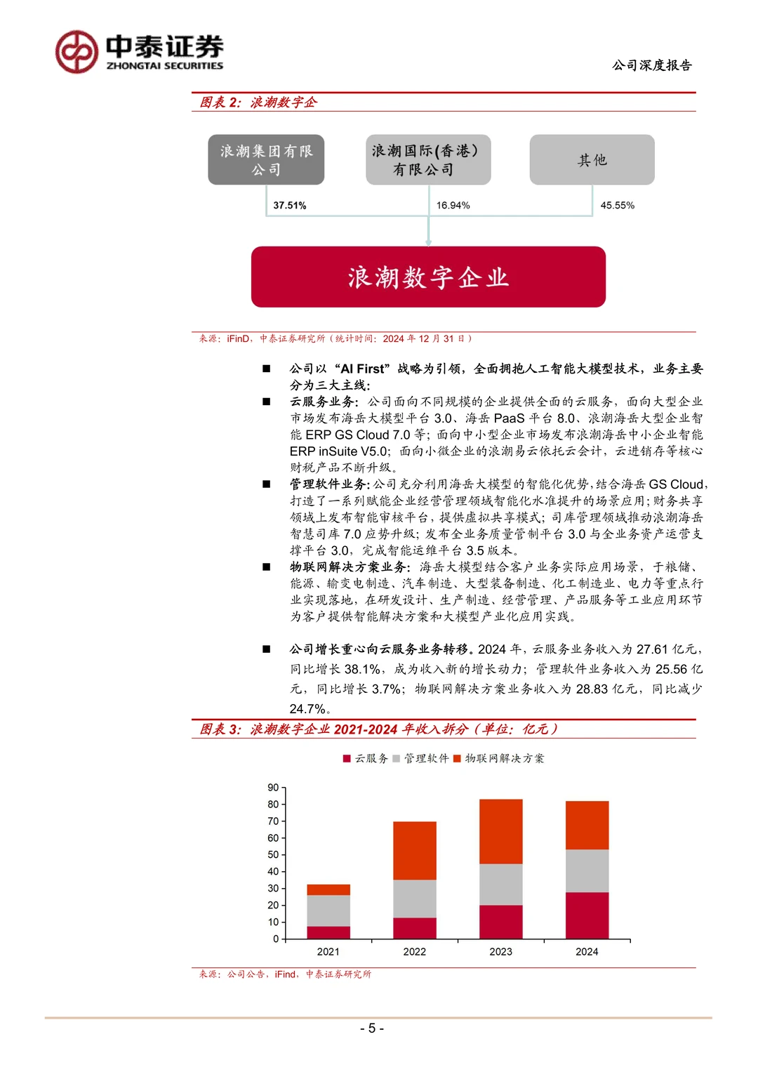 浪潮数字企业ERP领军厂商研究报告