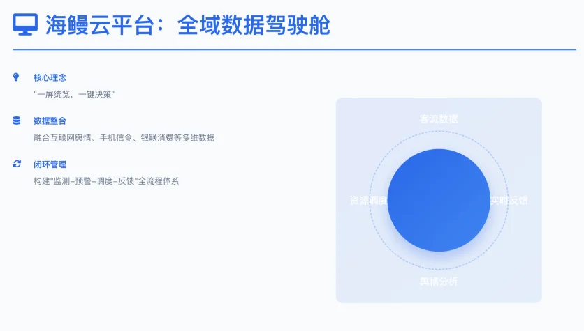 告别经验主义,用数据绘制旅游发展新蓝图