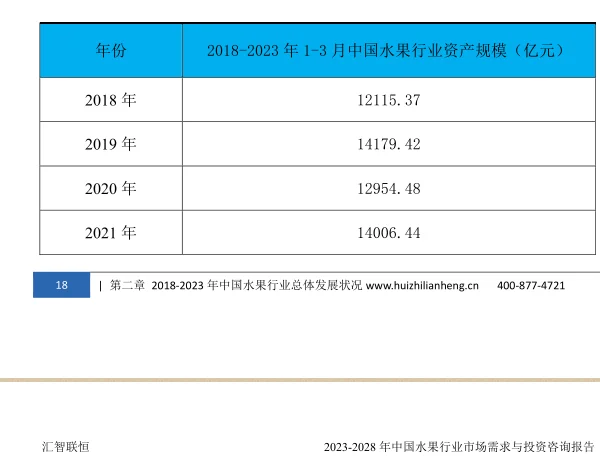 水果行业市场研究与发展前景预测报告