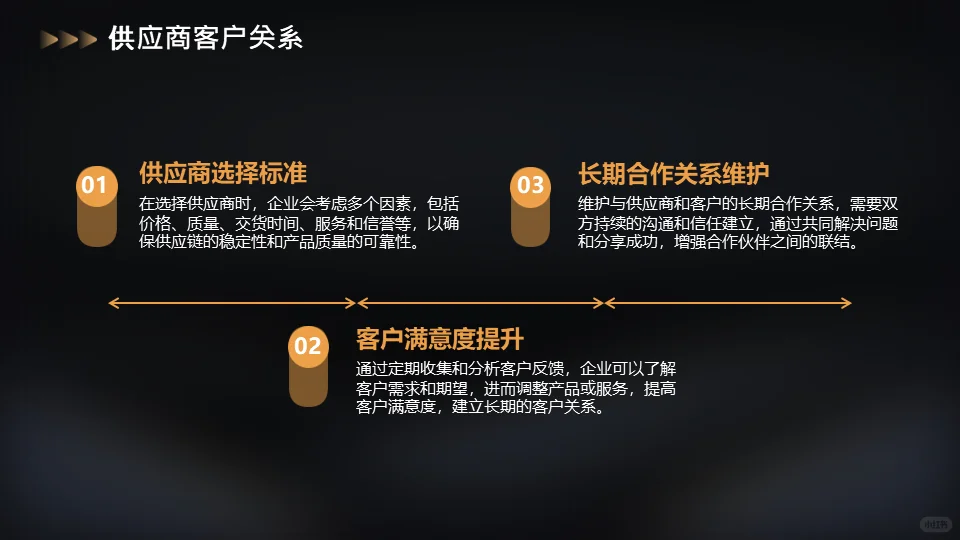 投资人告诉你融资计划书怎么写