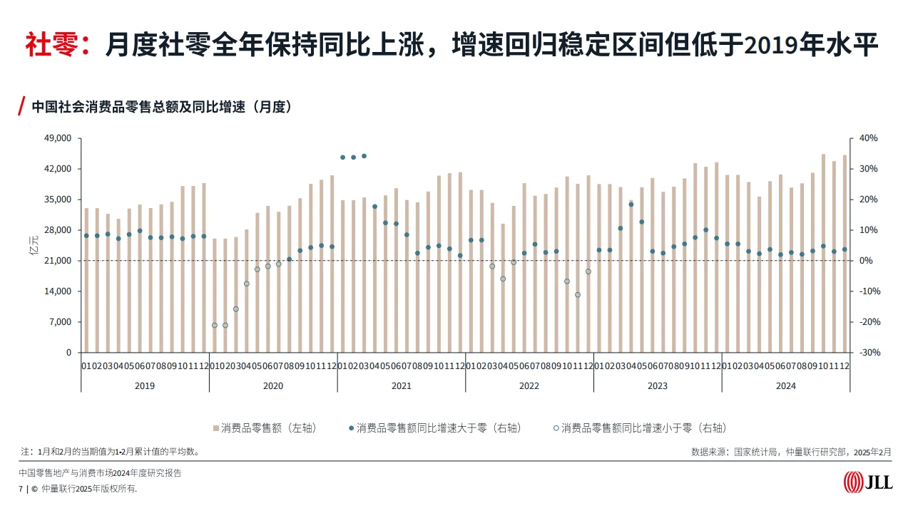 2024-2025市场趋势报告