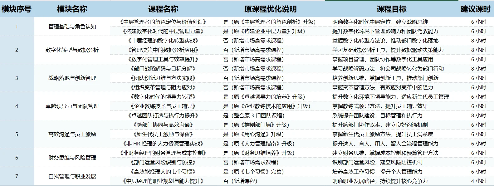 中小企业内训封神方案!拯救中层管理痛点