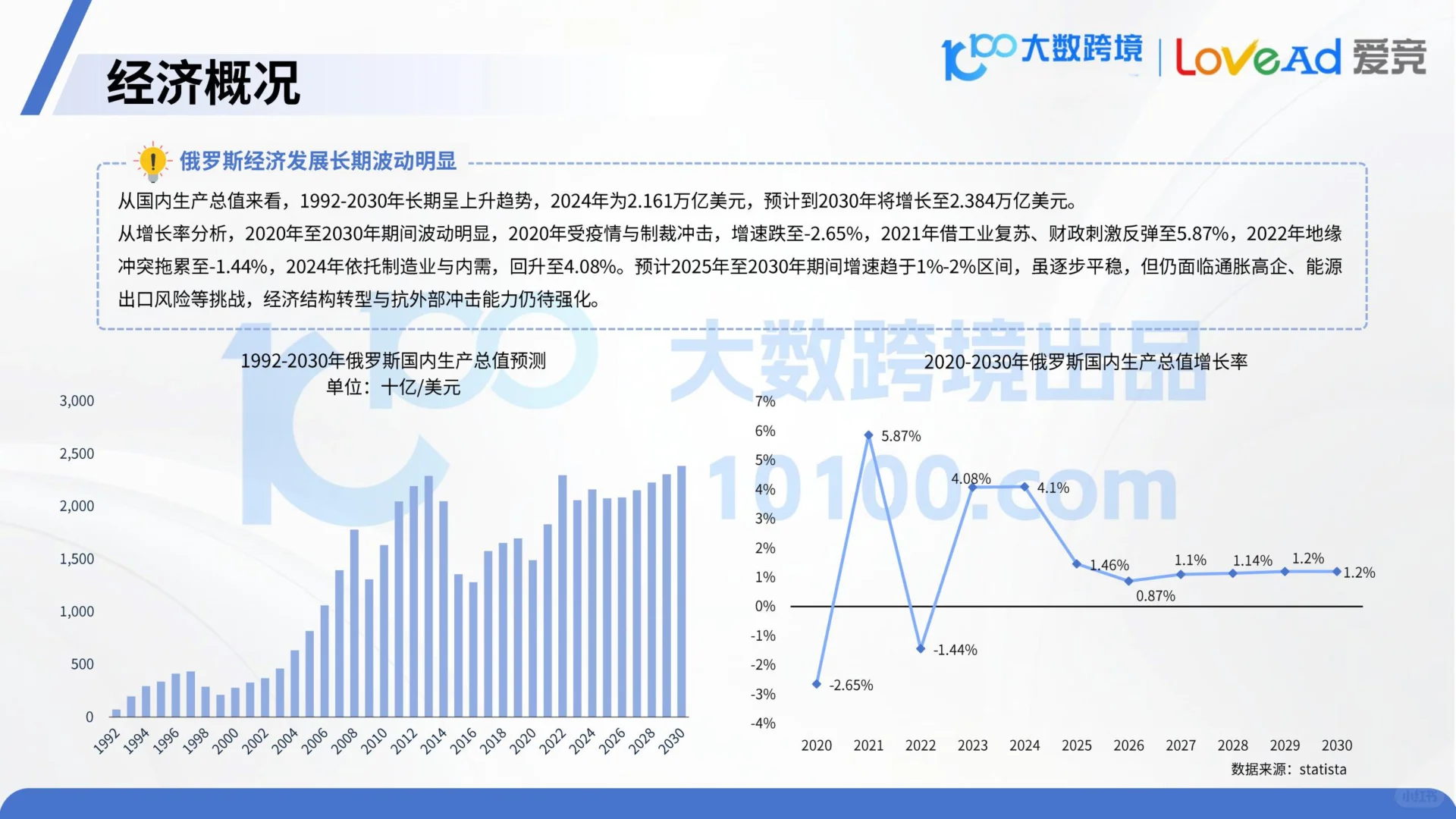 2025俄罗斯电商市场洞察报告