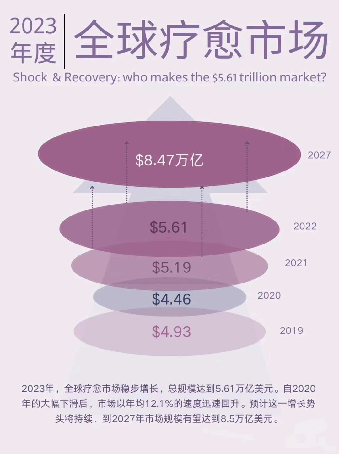全球疗愈经济|2023年深度分析与展望