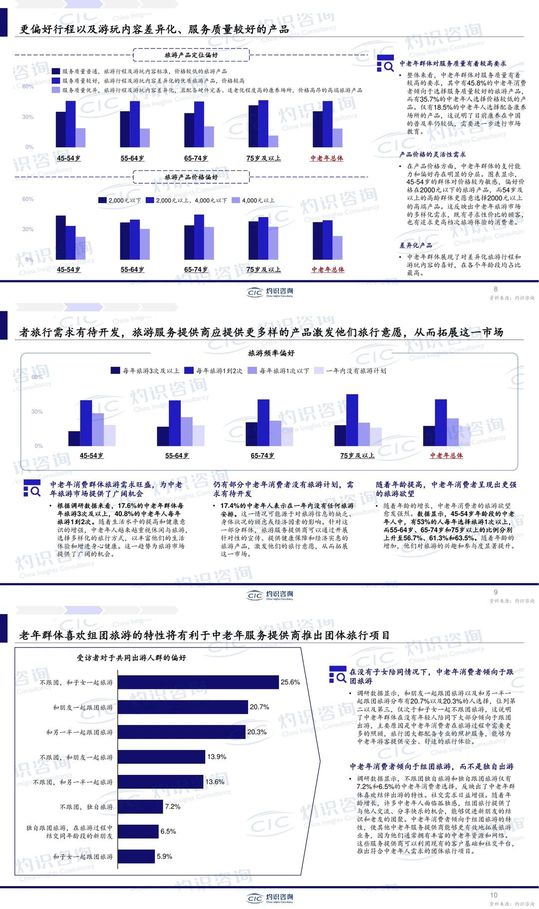 新体验➕新圈层?2025新旅游万亿风口?