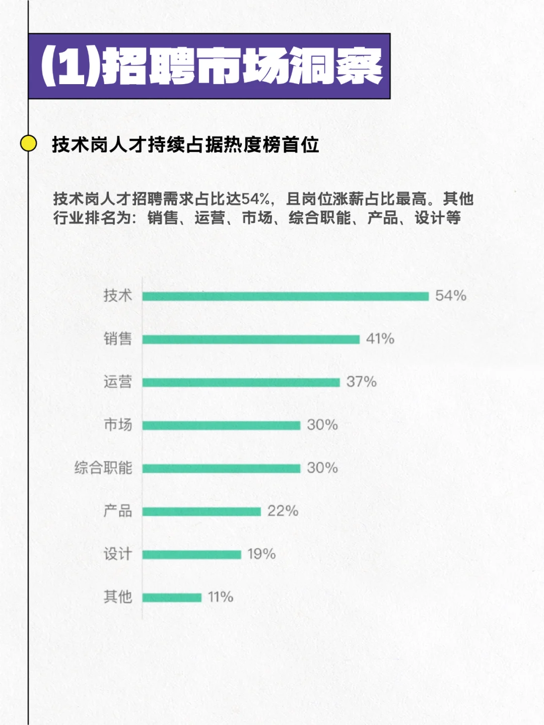新鲜的!2024年招聘市场HR群体洞察报告