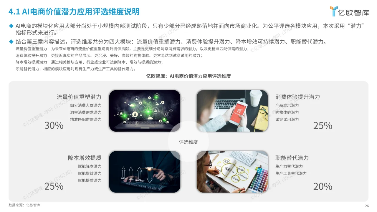 AI电商行业展望与价值分析