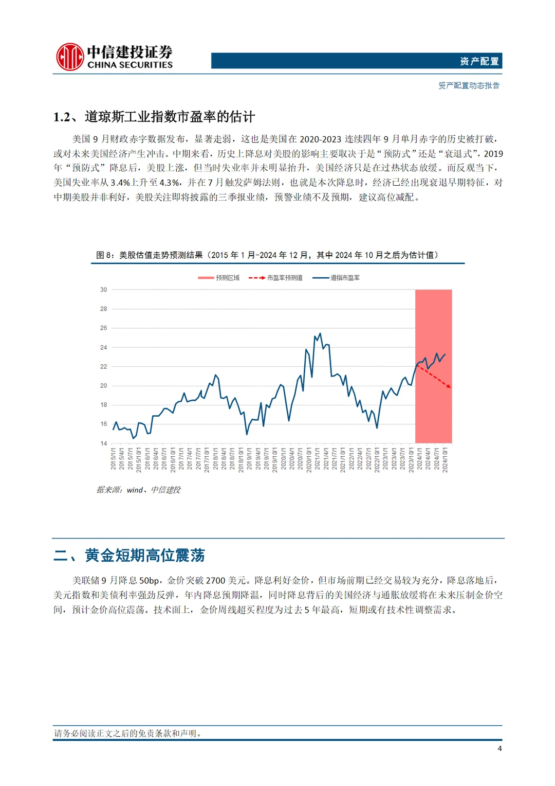 2024美国经济与商品市场展望行业报告