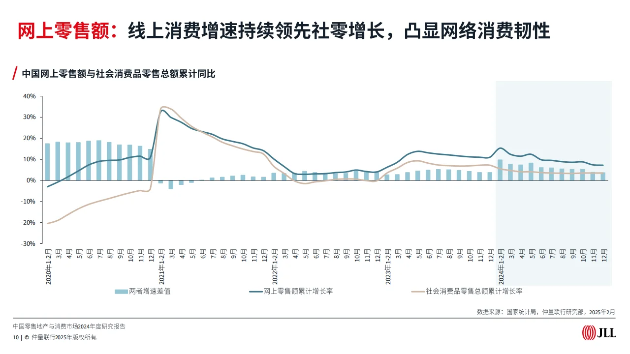 2024-2025市场趋势报告