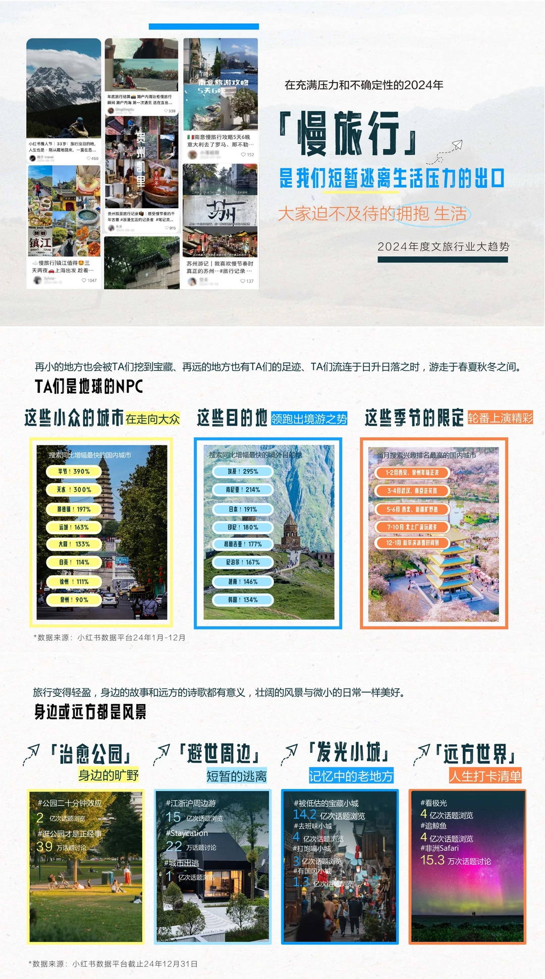 新体验➕新圈层?2025新旅游万亿风口?