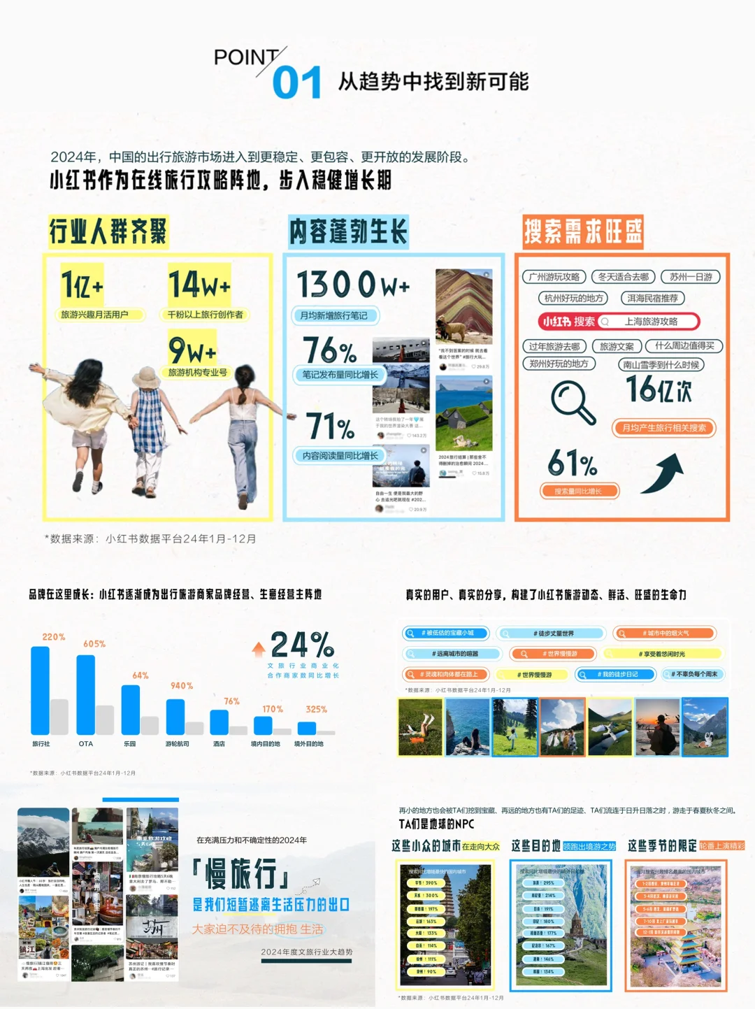 行业洞察| 小红书2025年文旅行业大趋势