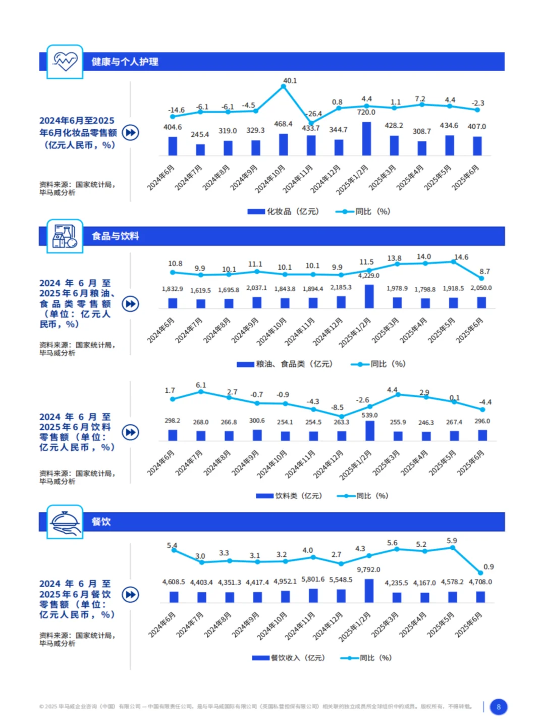 2025消费品零售业回升趋势与未来展望