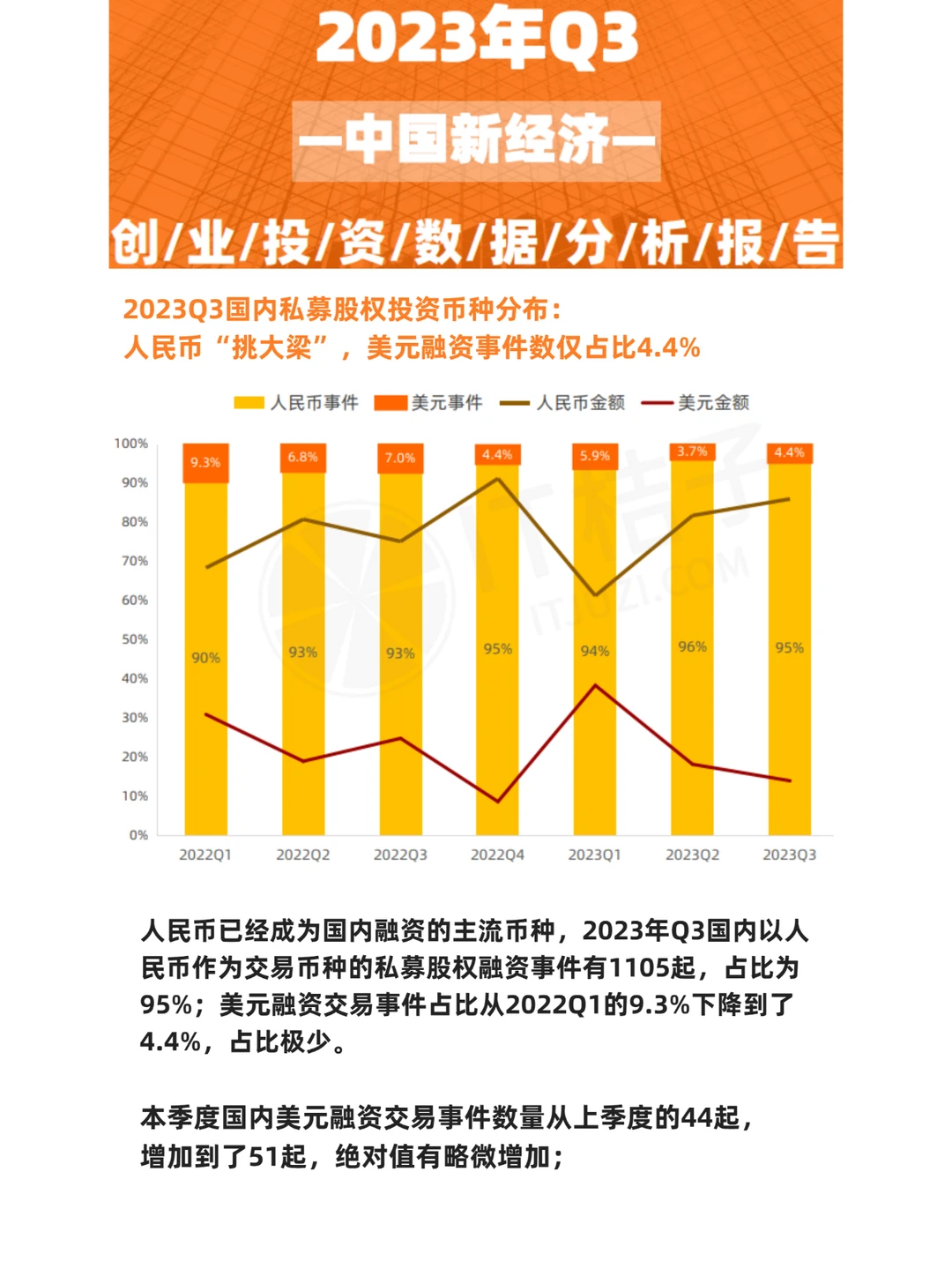 2023Q3投融资总结:创投格局分化