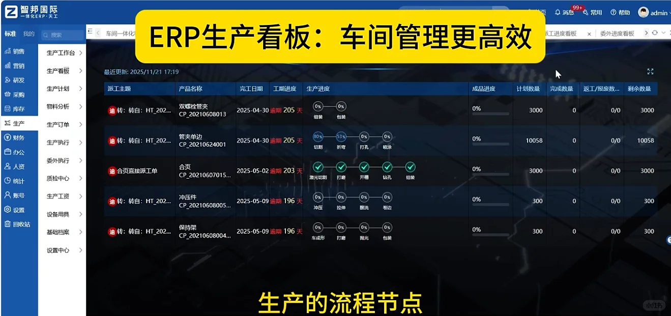 机械企业ERP管理软件,一体化管理,跨部门