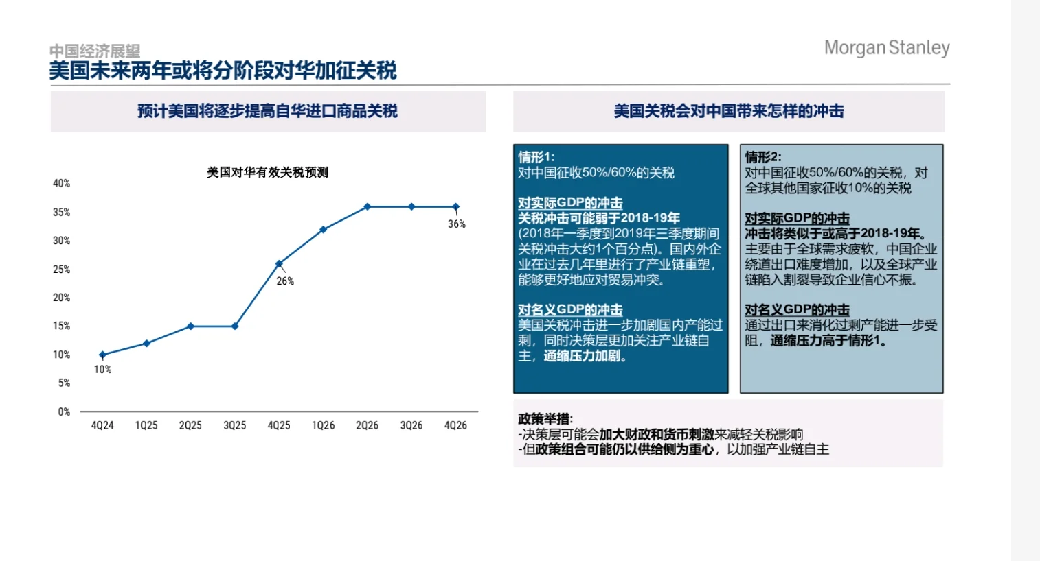 中国经济与市场展望20250108