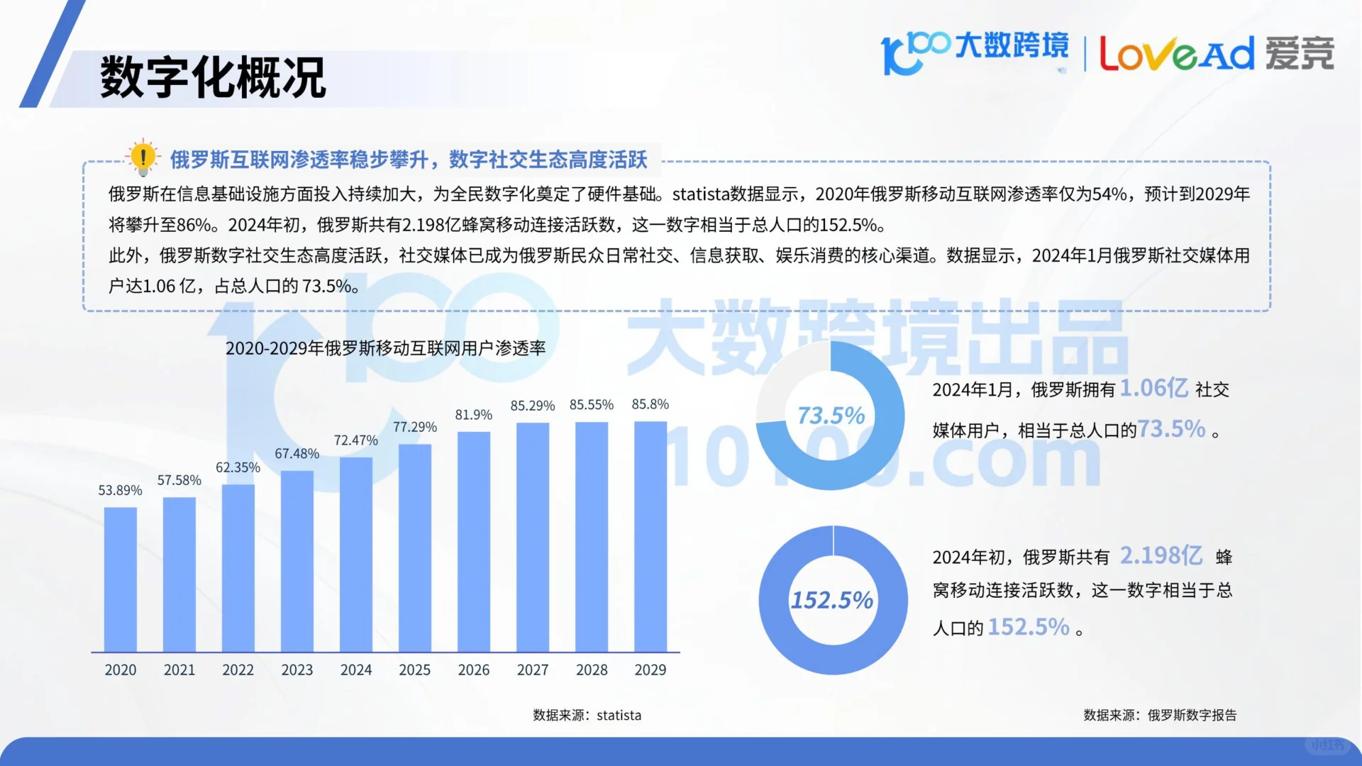 2025俄罗斯电商市场洞察报告