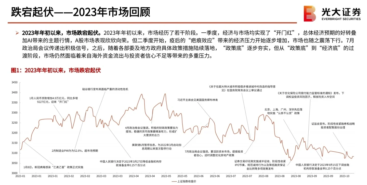 84页报告丨2024年度策略展望