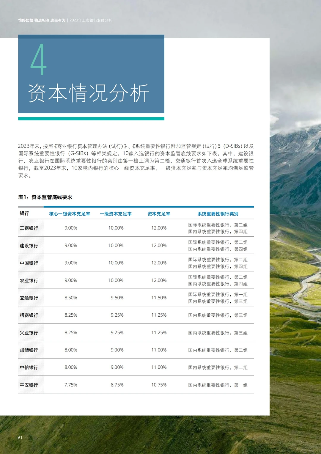 198页报告|2024中国银行业展望