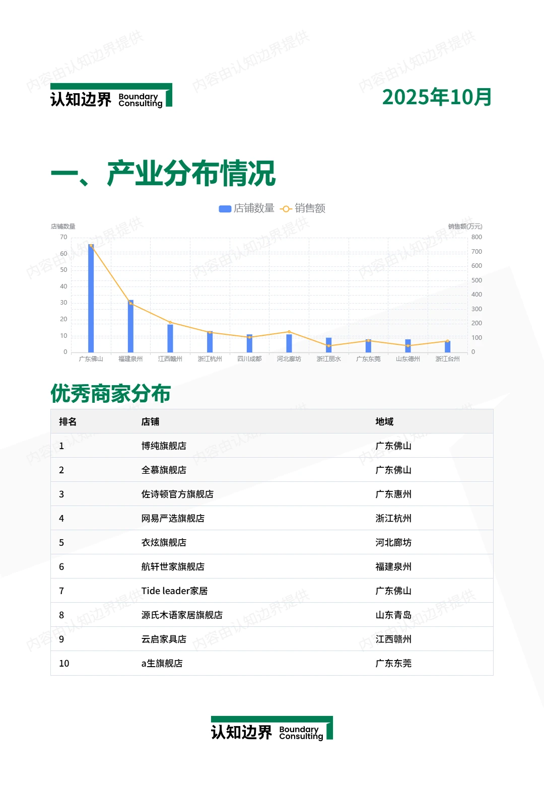 11月认知边界行业报告 移动边几/推车 住