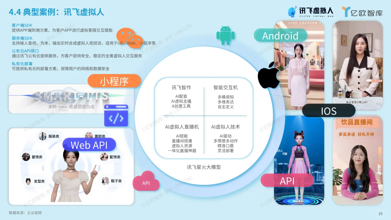 AI电商行业展望与价值分析