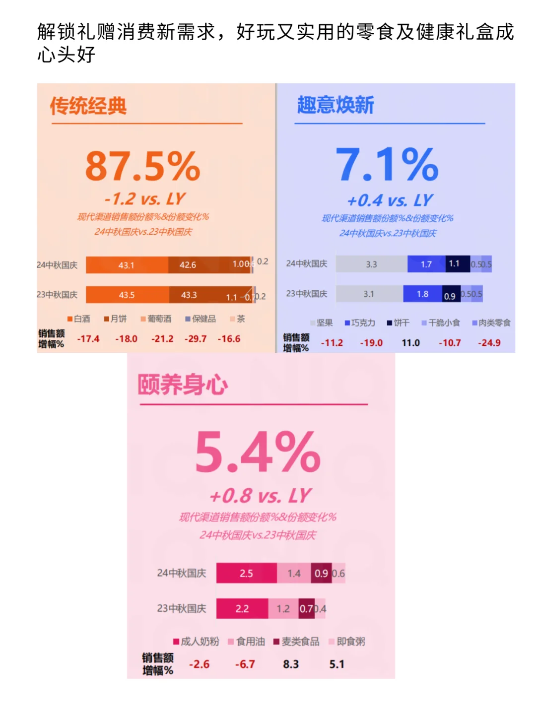 双节消费报告:线下稳增,线上领涨