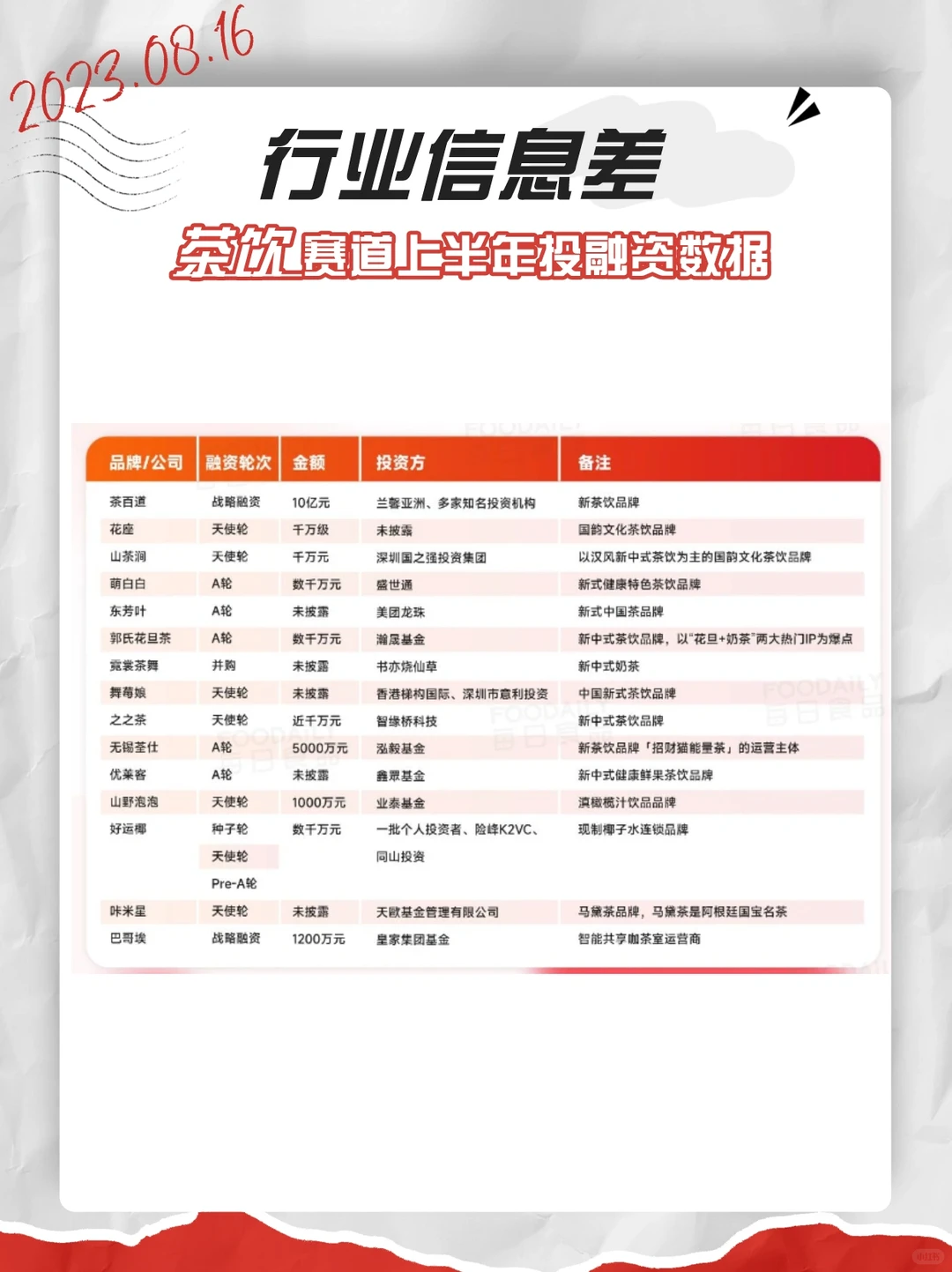 行业信息差·上半年融资