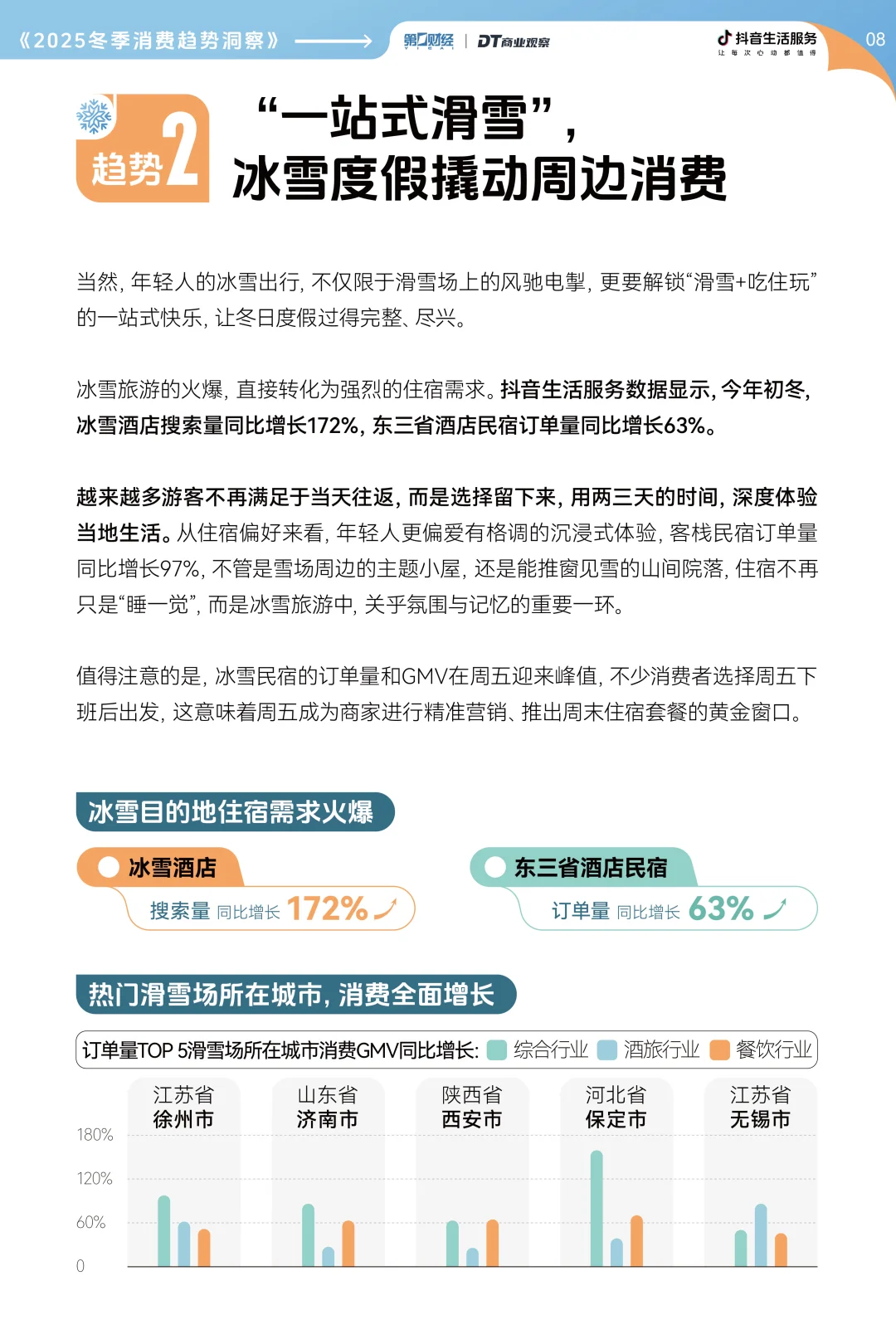冬季商机在哪？2025冬季消费趋势洞察