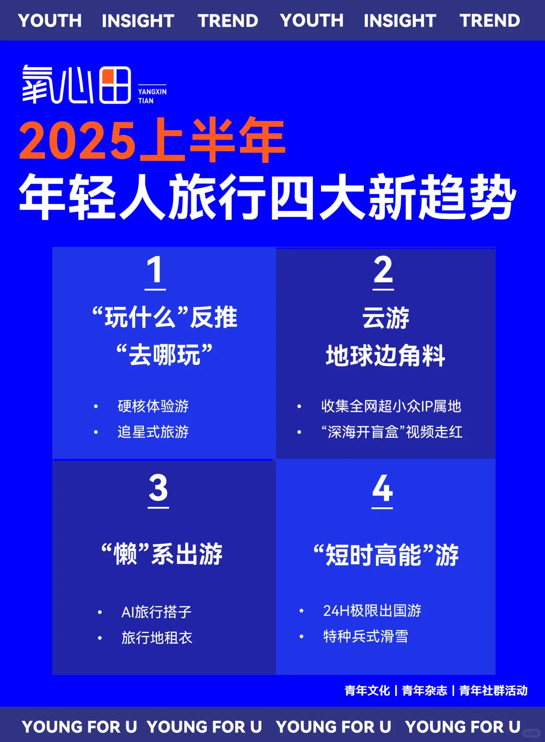 2025上半年旅游新趋势，现在年轻人都这么玩