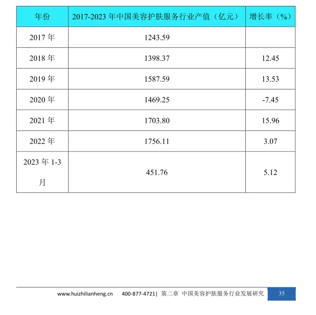 美容护肤服务行业市场研究与发展前景报告