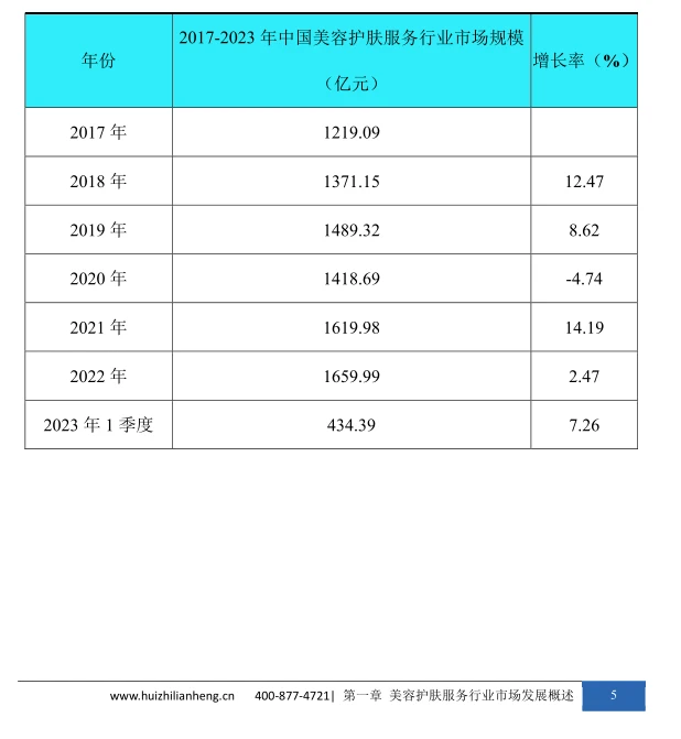 美容护肤服务行业市场研究与发展前景报告