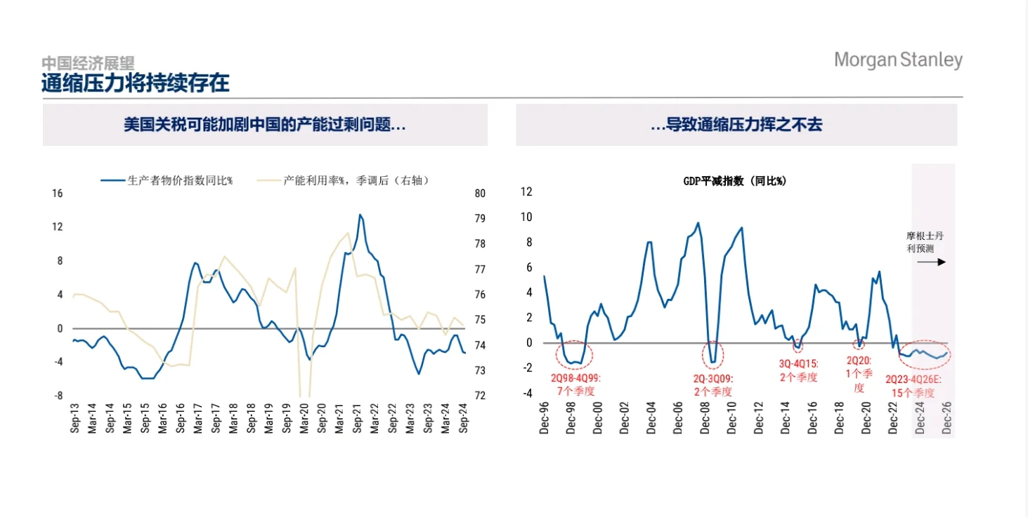 中国经济与市场展望20250108