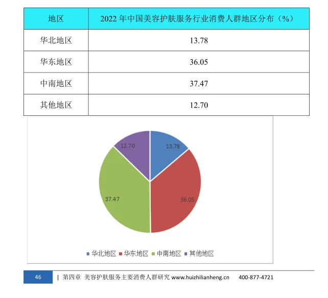 美容护肤服务行业市场研究与发展前景报告