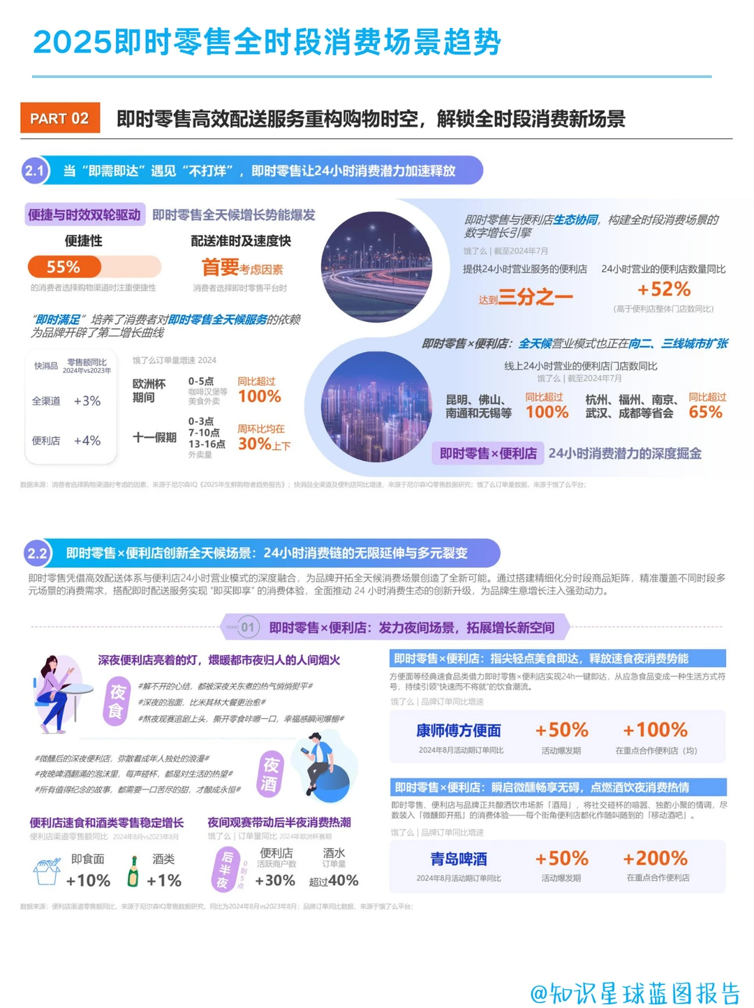 2025即时零售全时段消费场景新趋势洞察