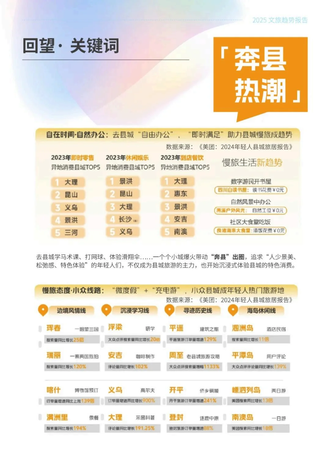 文旅传播10大趋势报告
