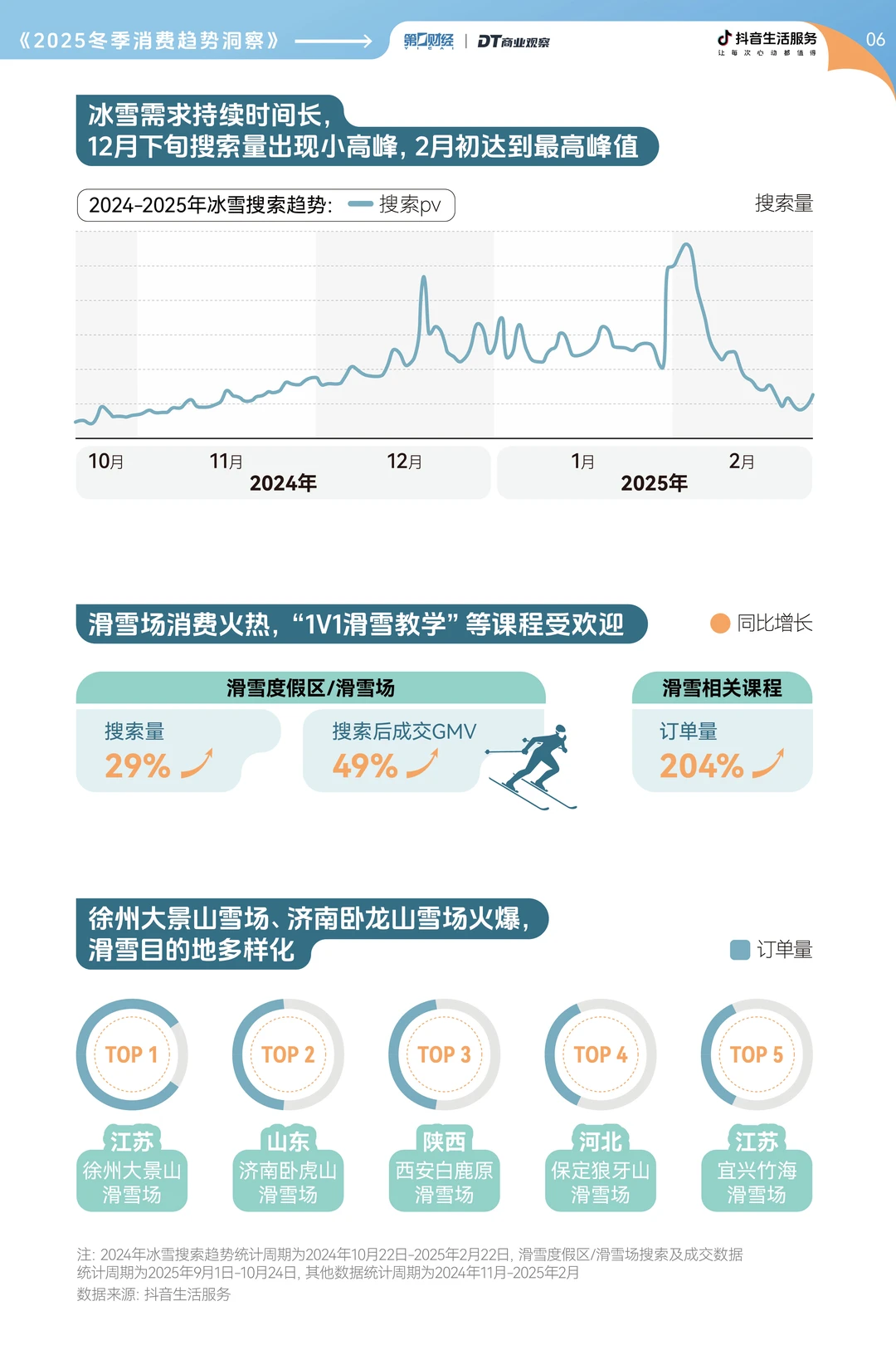 冬季商机在哪？2025冬季消费趋势洞察