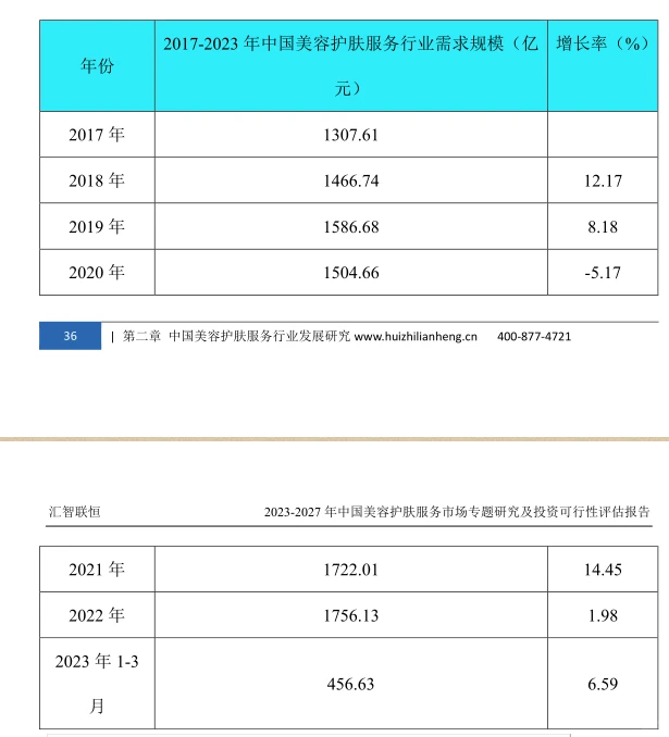 美容护肤服务行业市场研究与发展前景报告