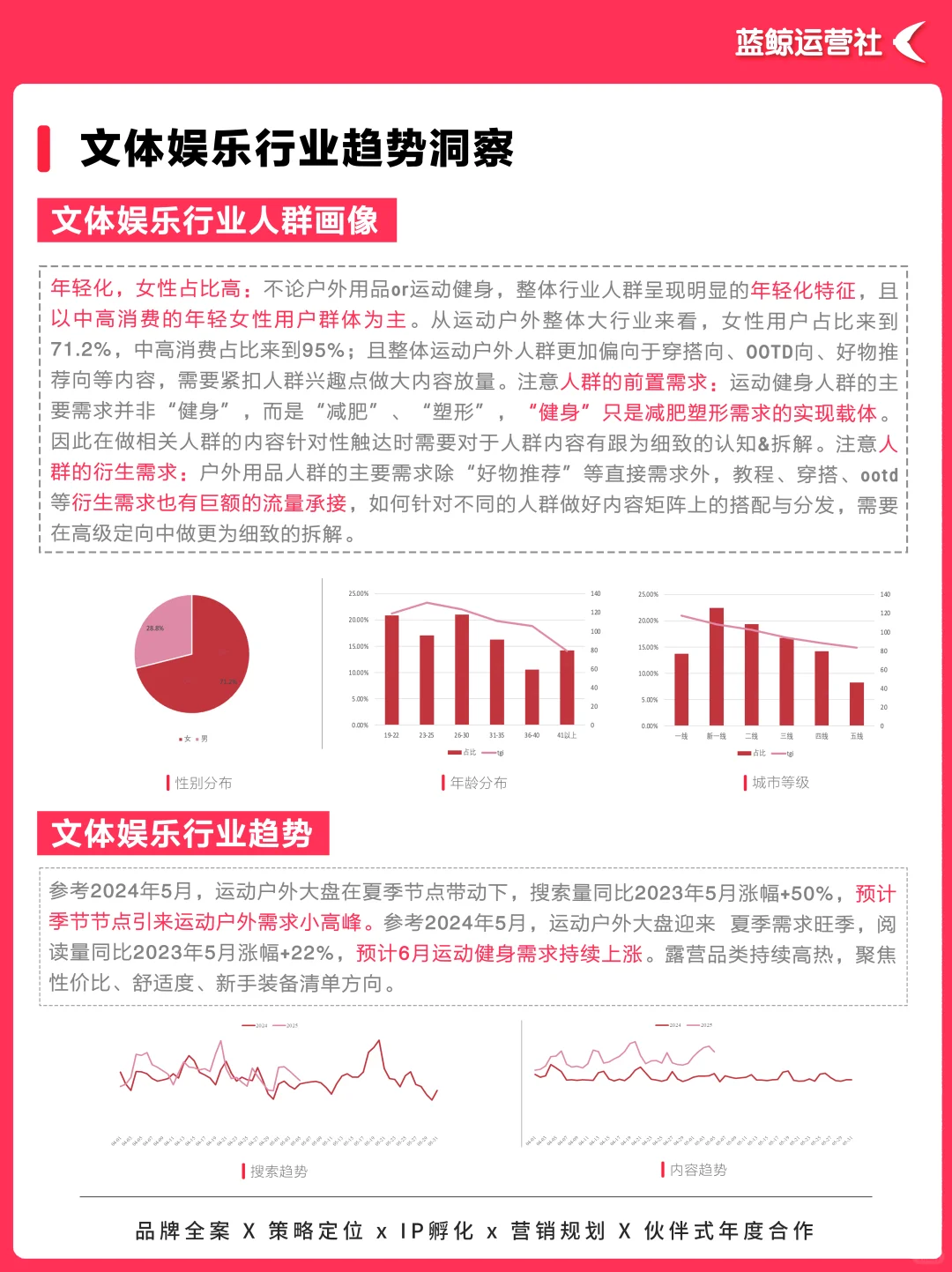 热点趋势｜2025文体娱乐行业营销趋势洞察