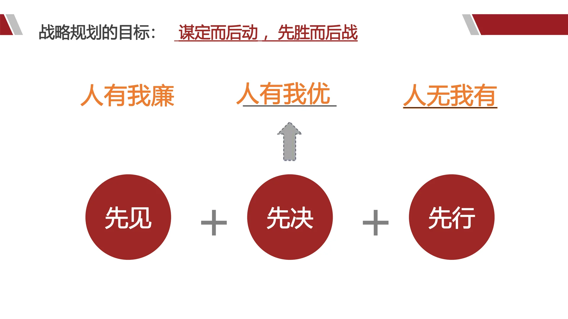 华为产品战略规划全景训战